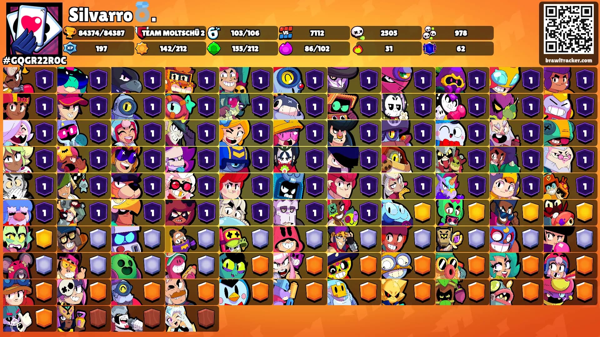 Silvarro💍.'s Ranks