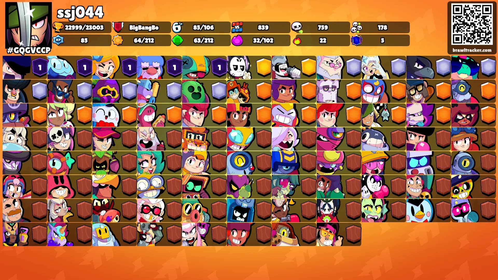 ssj044's Ranks