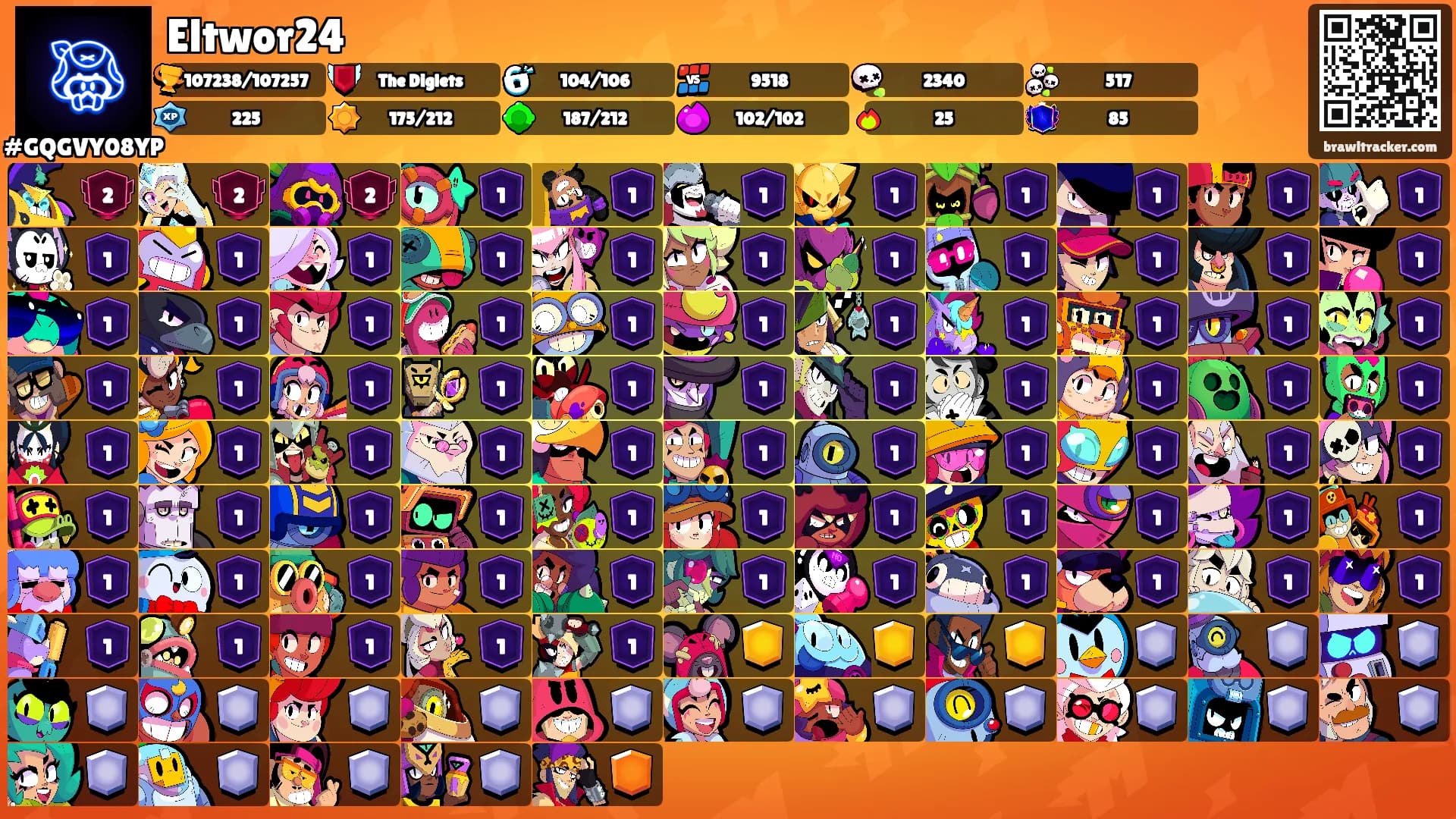 Eltwor24's Ranks