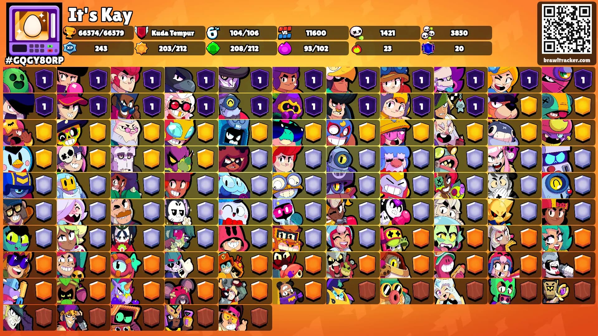 It's Kay's Ranks