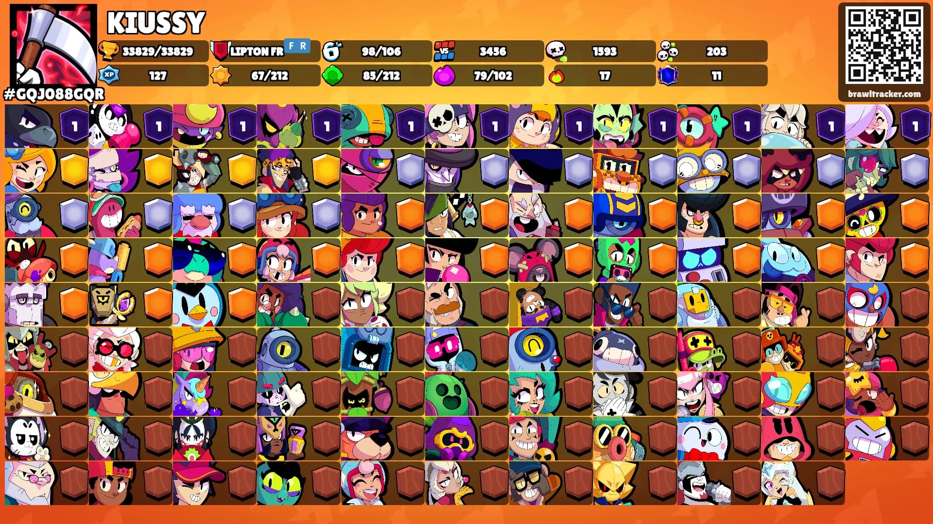 KIUSSY's Ranks