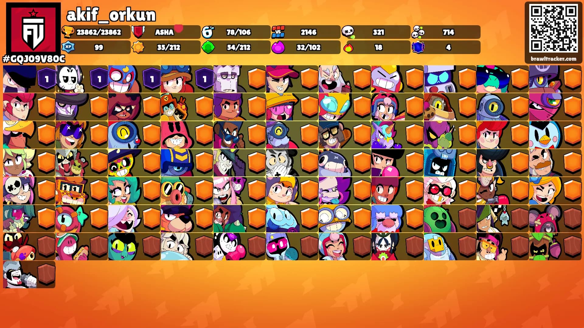 akif_orkun's Ranks