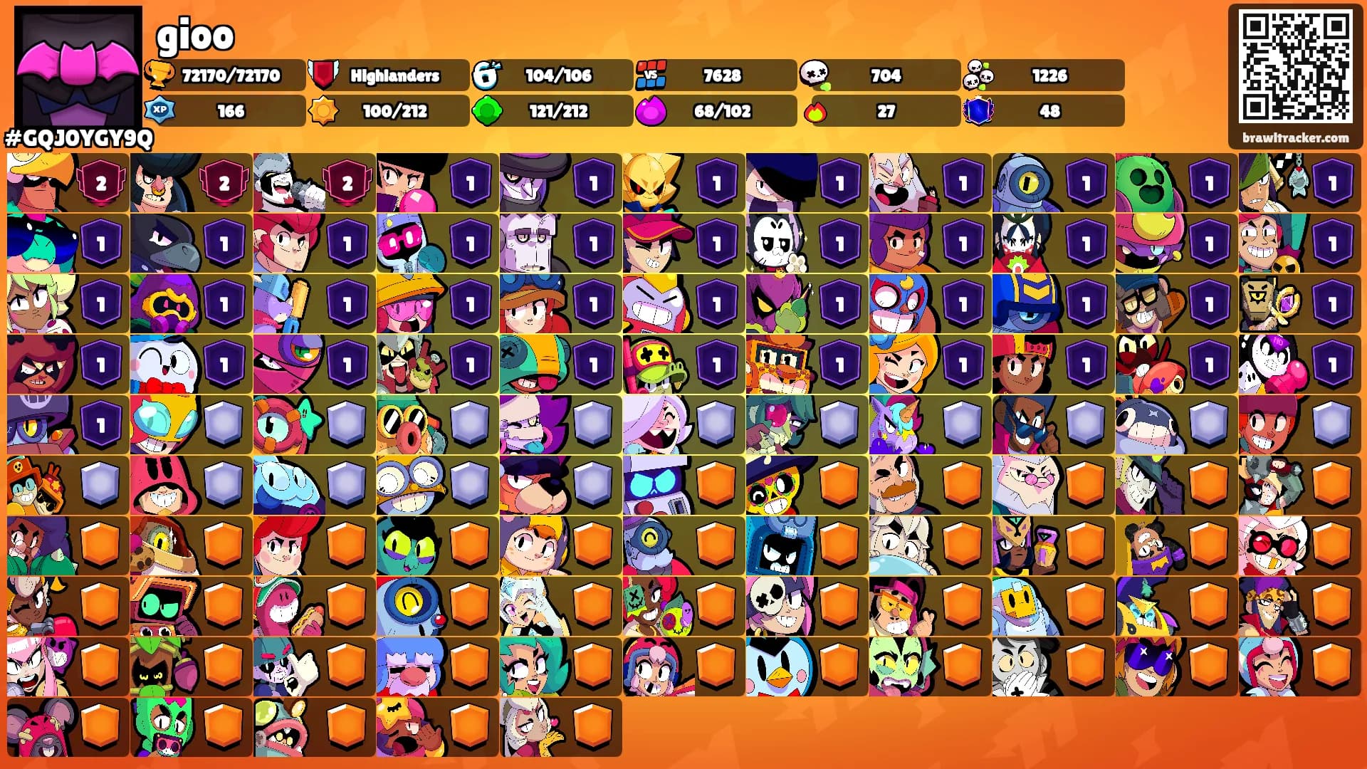 gioo's Ranks