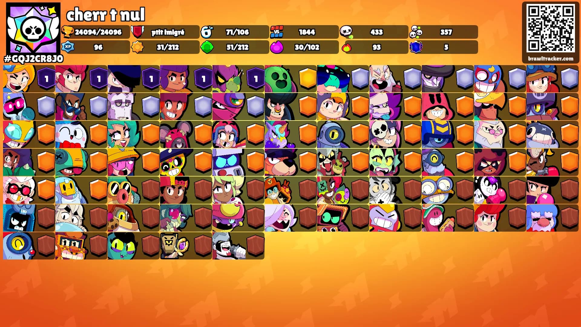 cherr t nul's Ranks