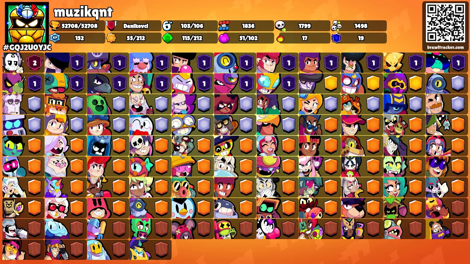 muzikqnt's Ranks