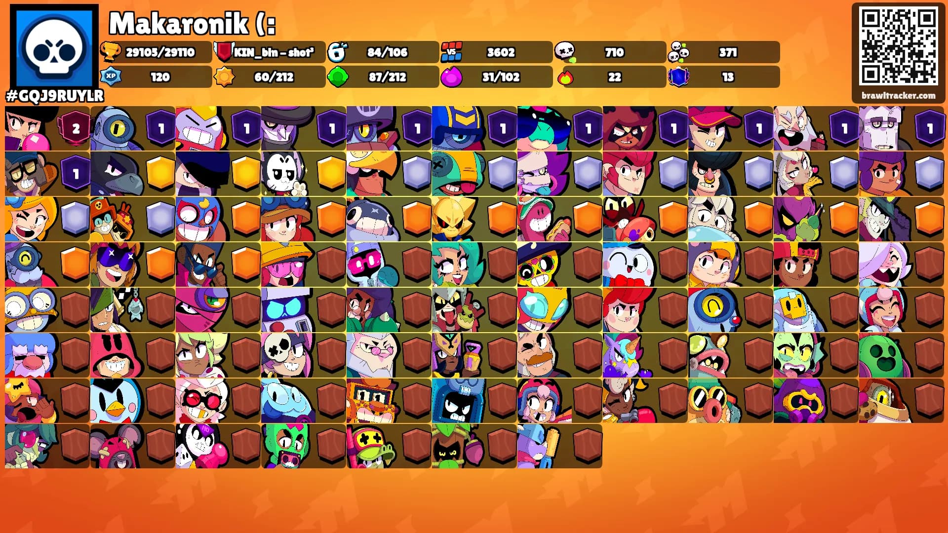 Makaronik (:'s Ranks