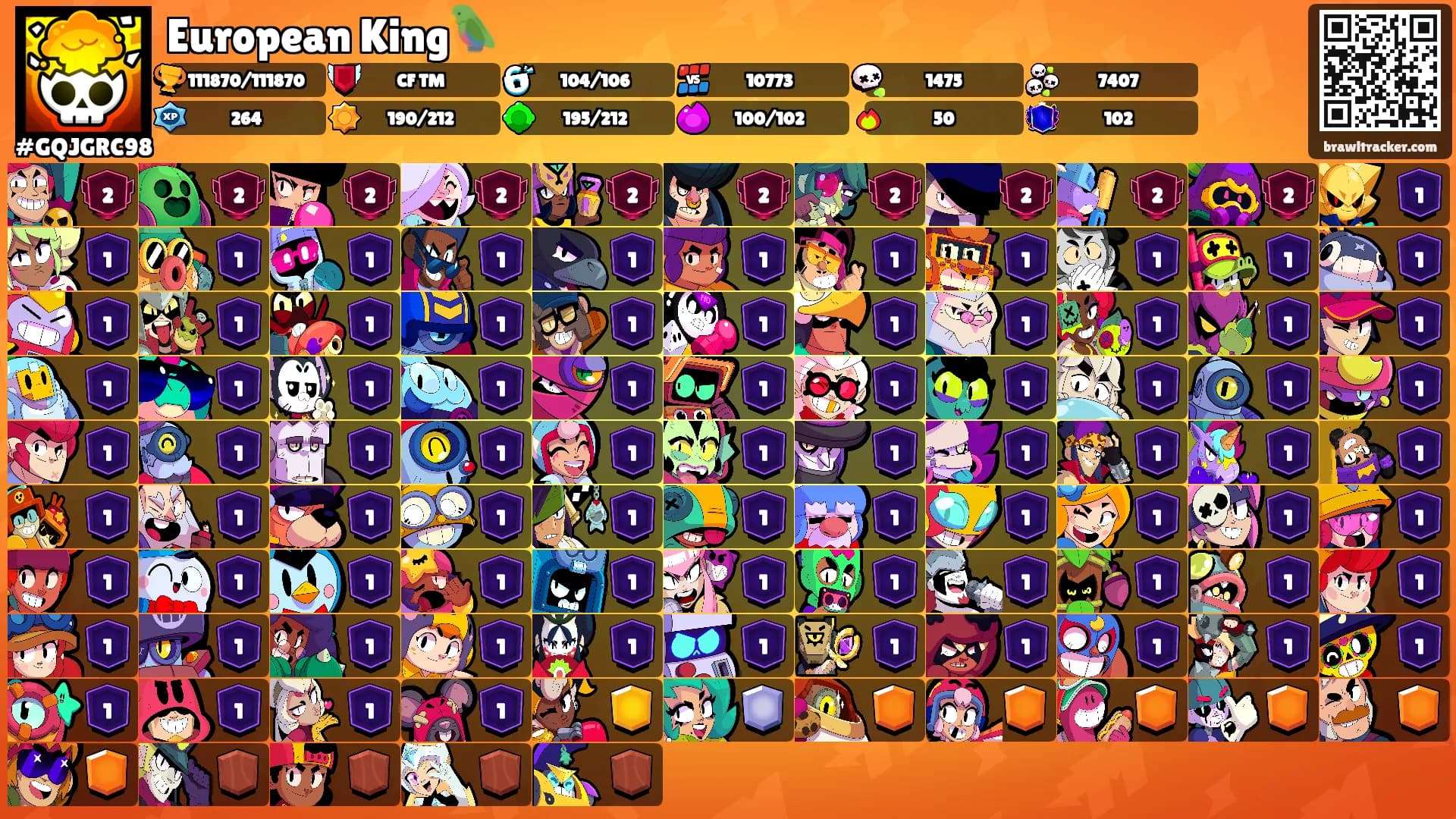 European King🦜's Ranks