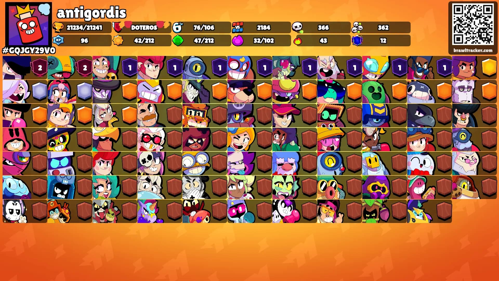 antigordis's Ranks
