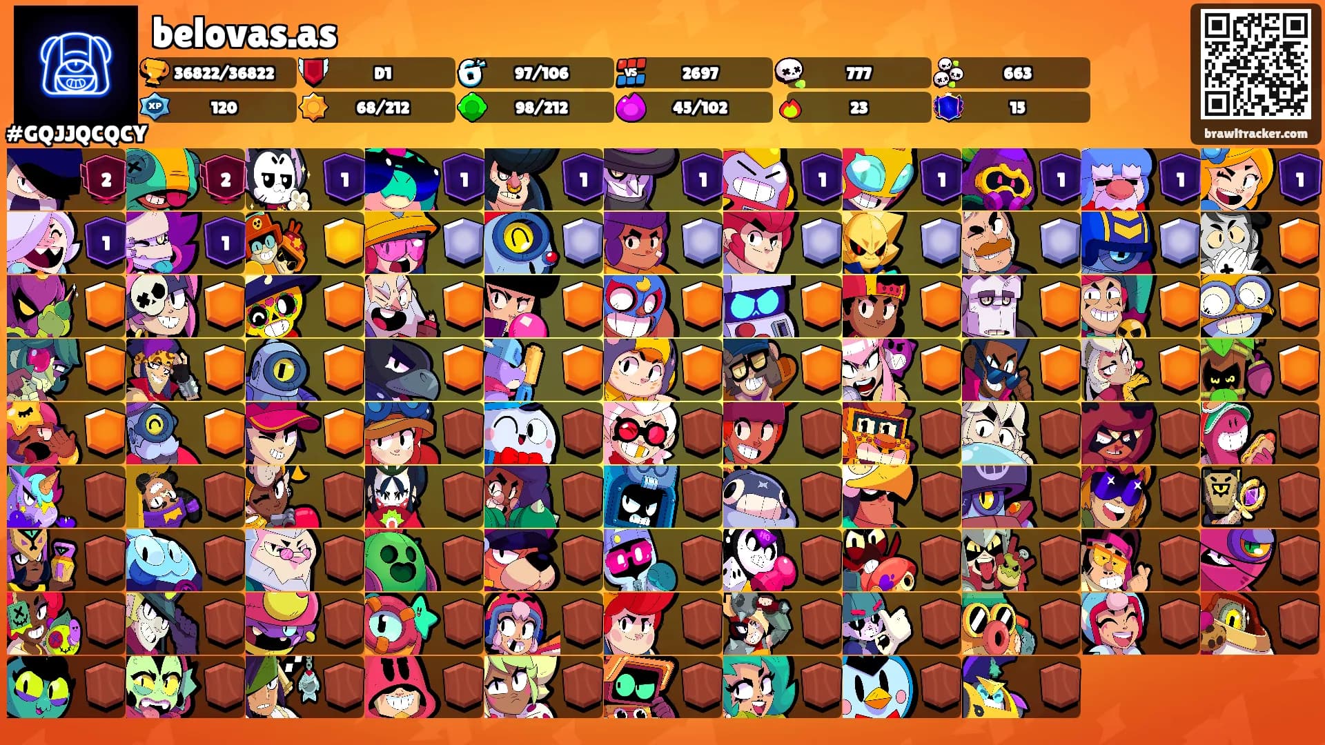 belovas.as's Ranks