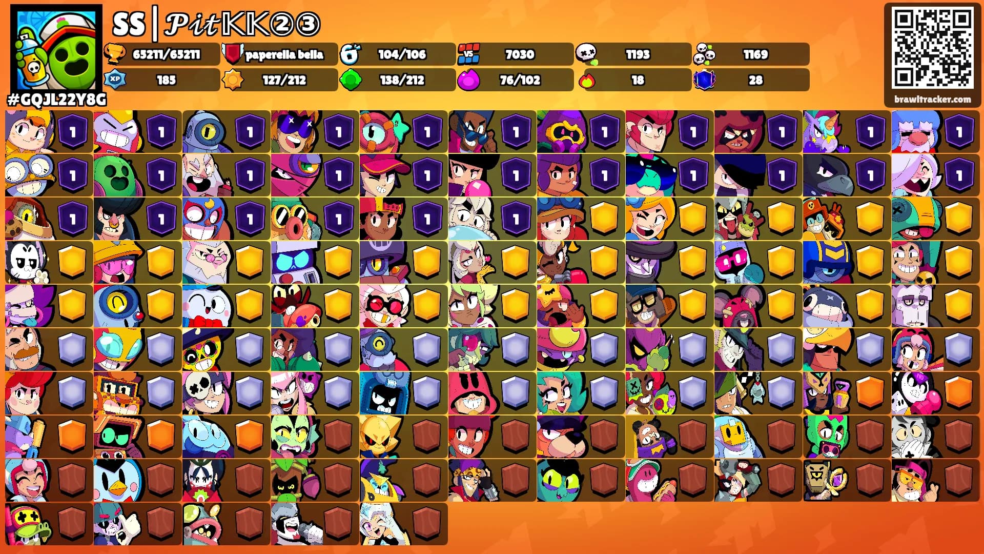 SS|𝓟𝒾𝓉𝕂𝕂②③'s Ranks
