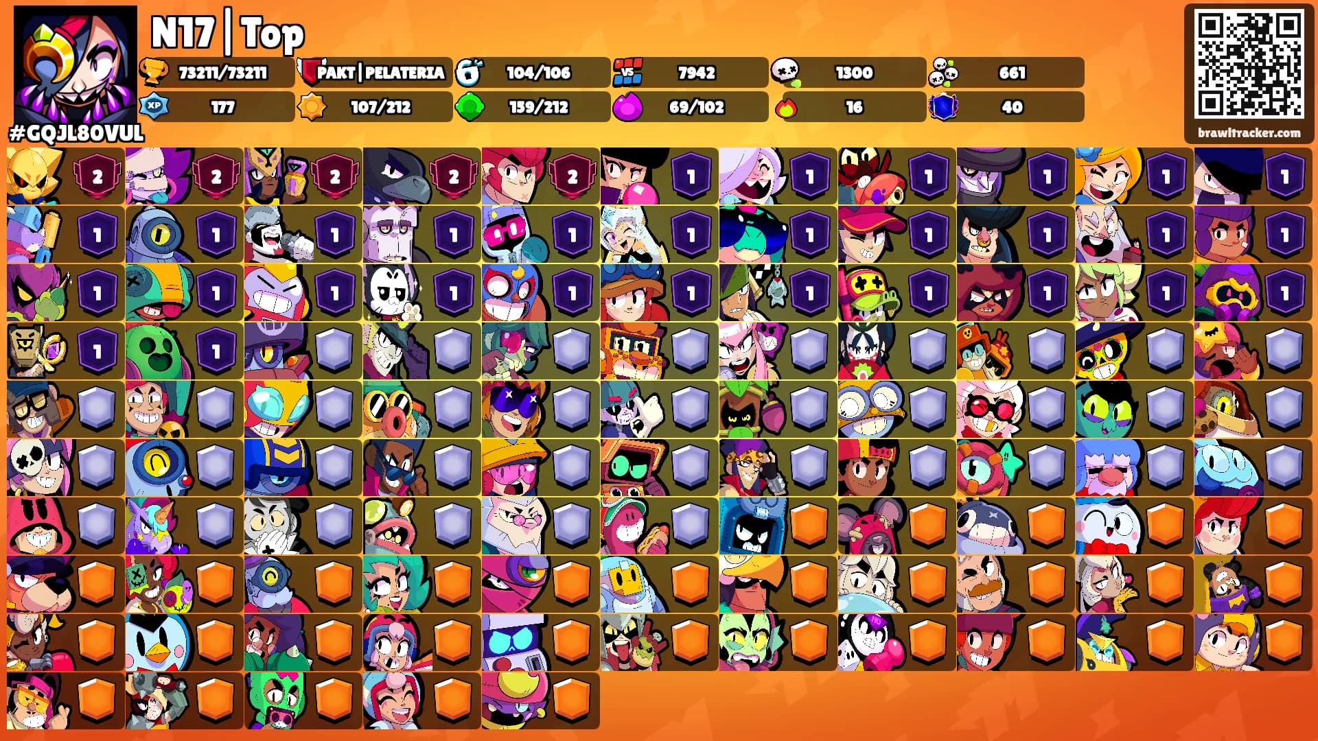 N17|Top's Ranks