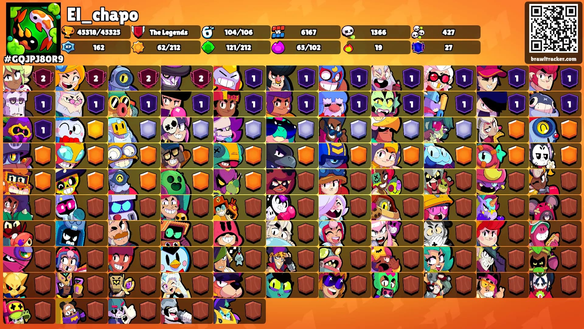 El_chapo's Ranks