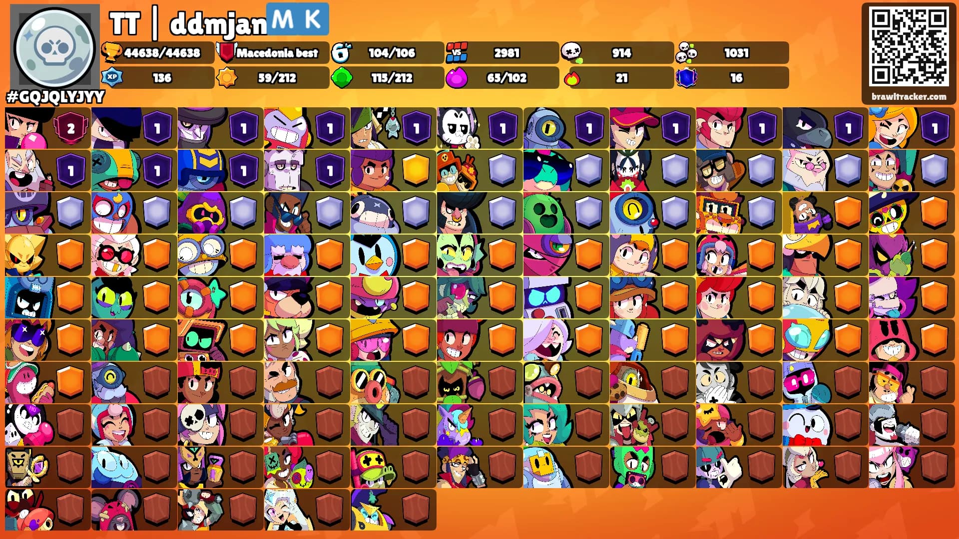 TT | ddmjan🇲🇰's Ranks