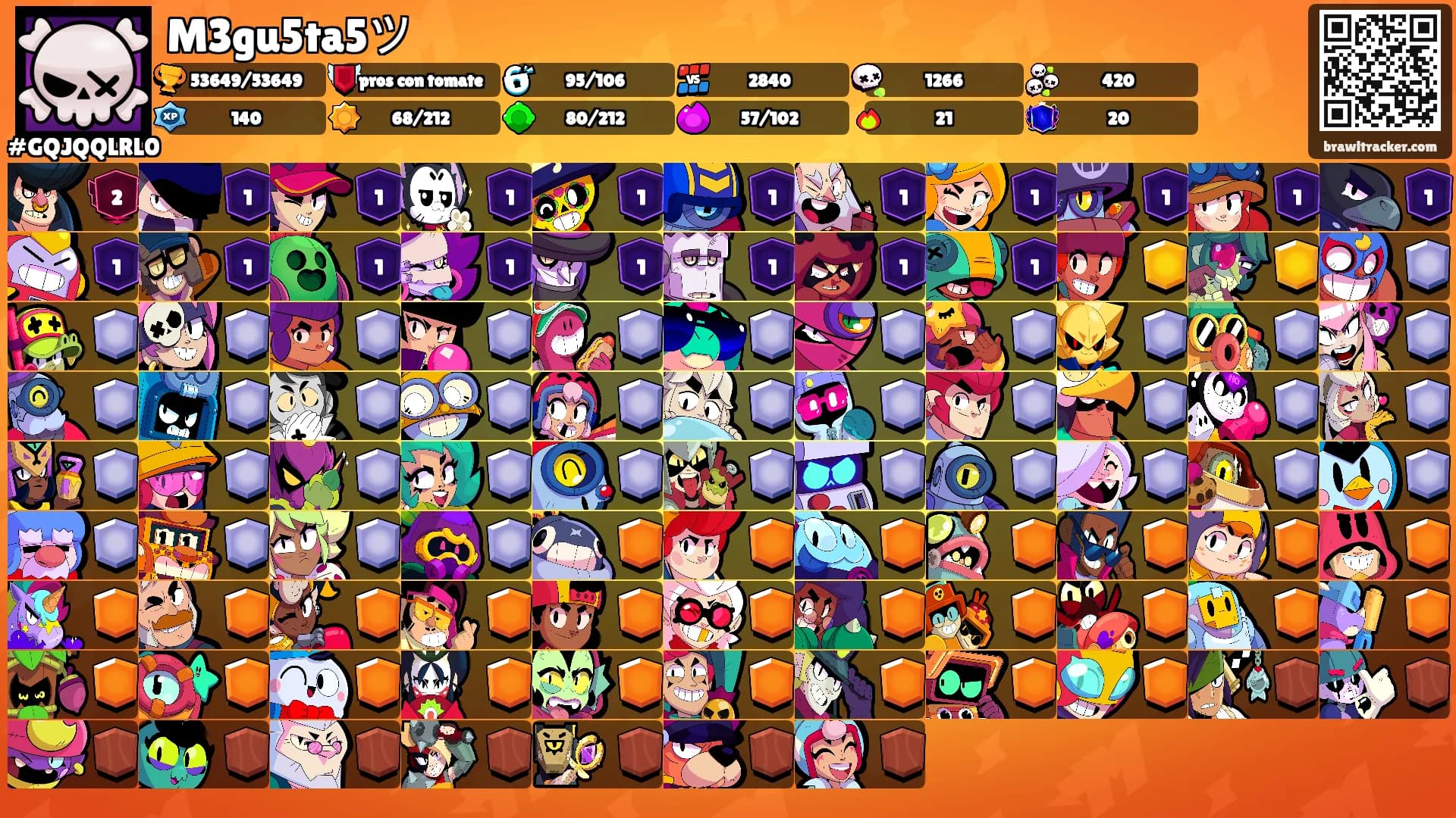 M3gu5ta5ツ's Ranks