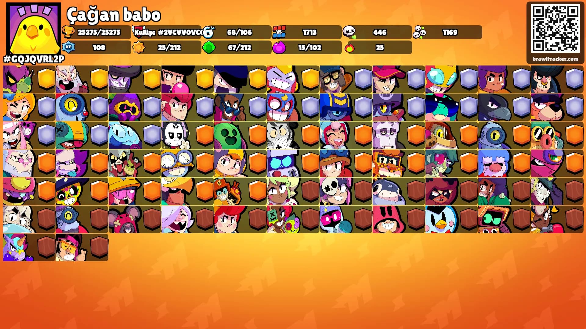 Çağan babo's Ranks