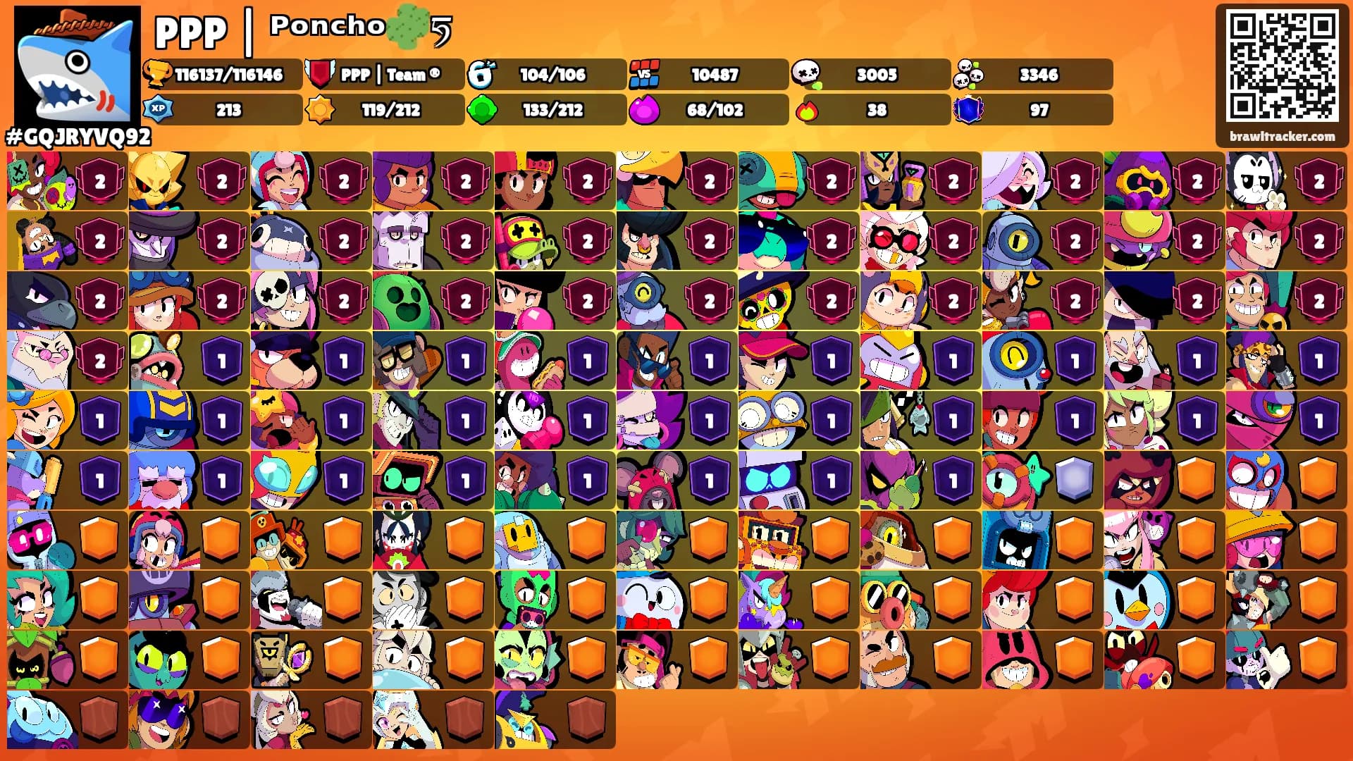 PPP | ᴾᵒⁿᶜʰᵒ🌵ཧ's Ranks