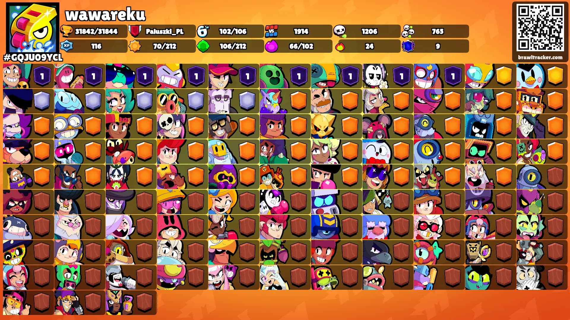 wawareku's Ranks