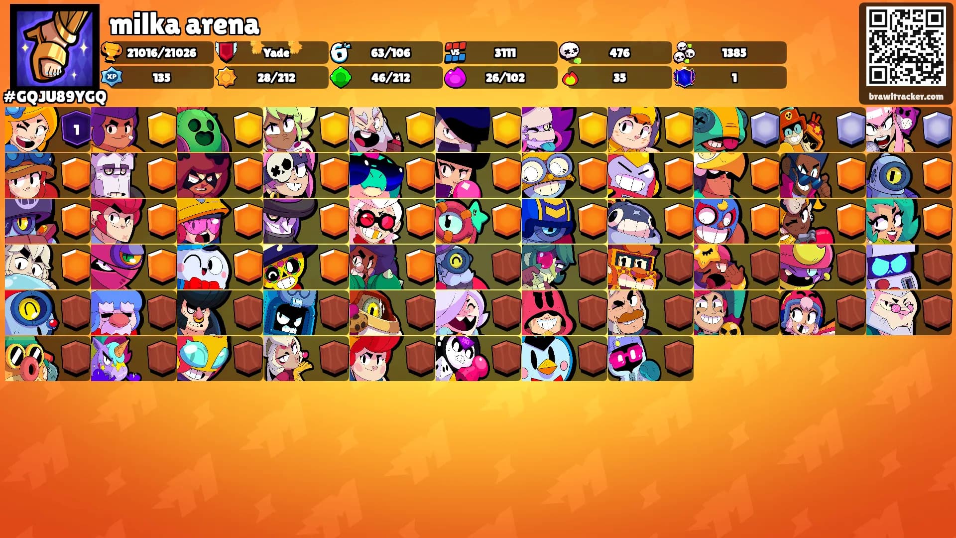 milka arena's Ranks