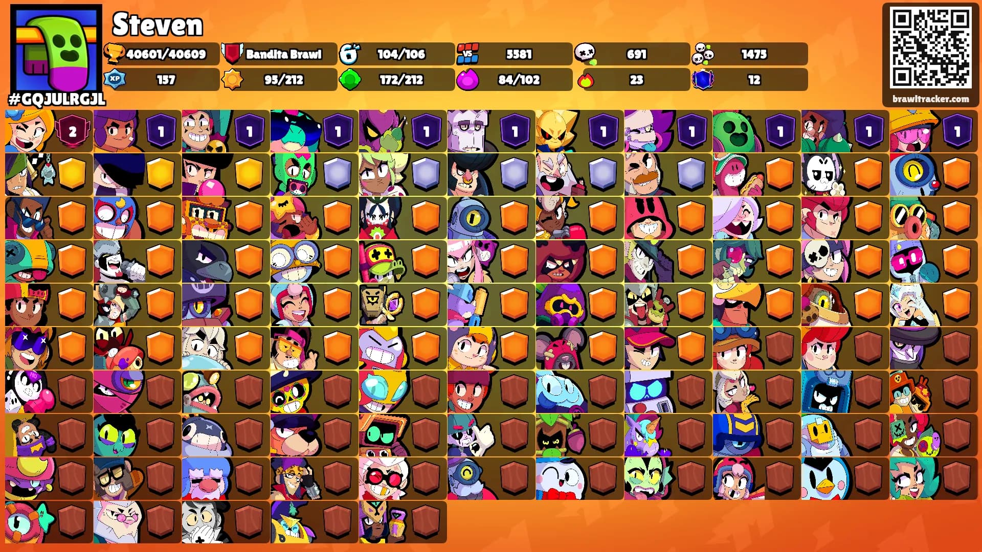 Steven's Ranks