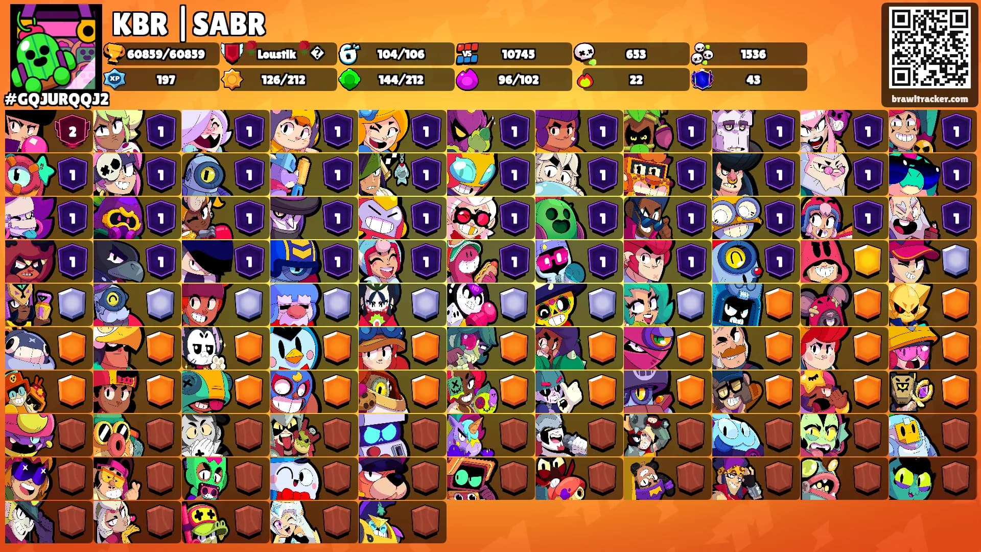KBR |SABR's Ranks