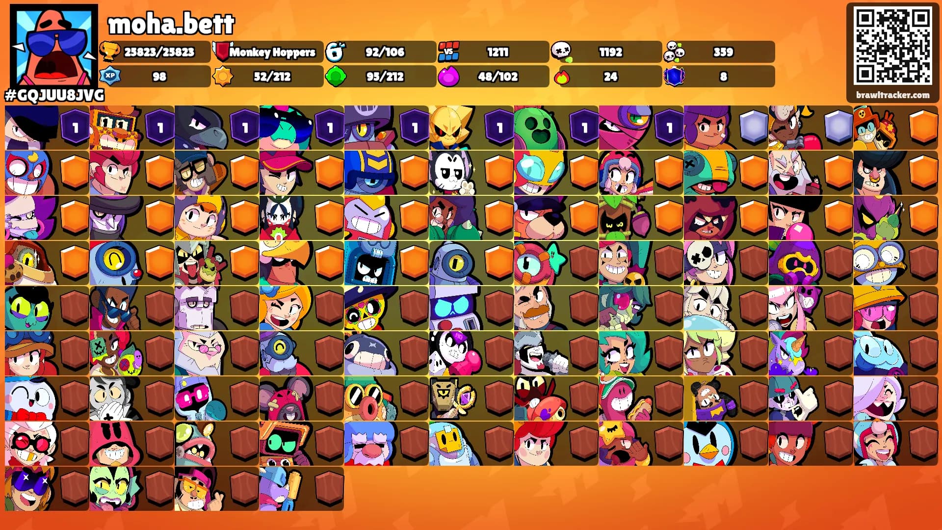 moha.bett's Ranks