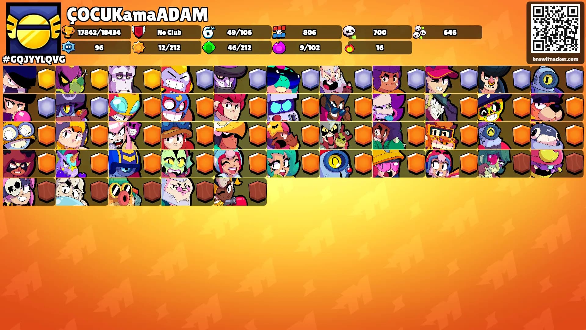 ÇOCUKamaADAM's Ranks