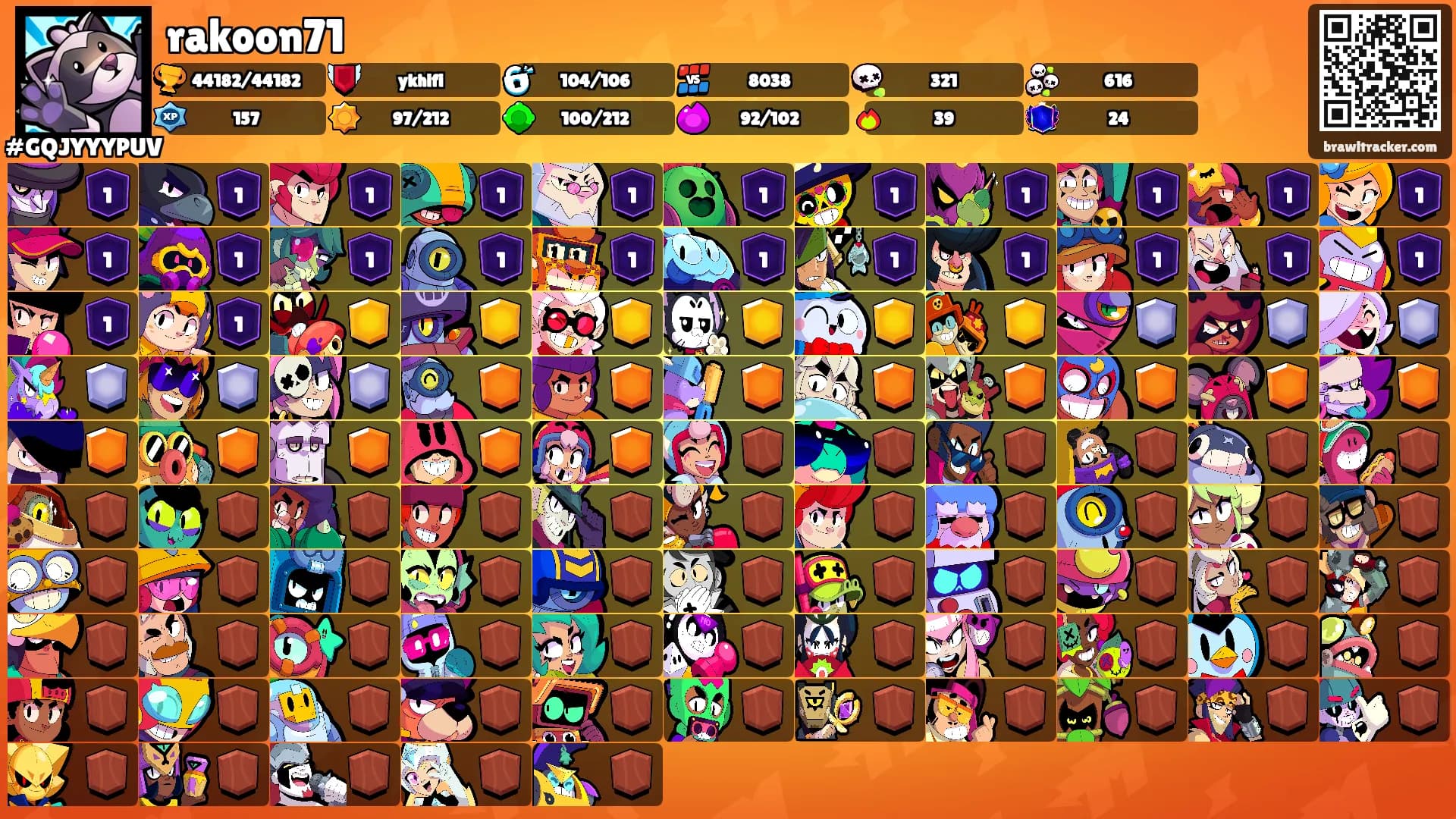 rakoon71's Ranks
