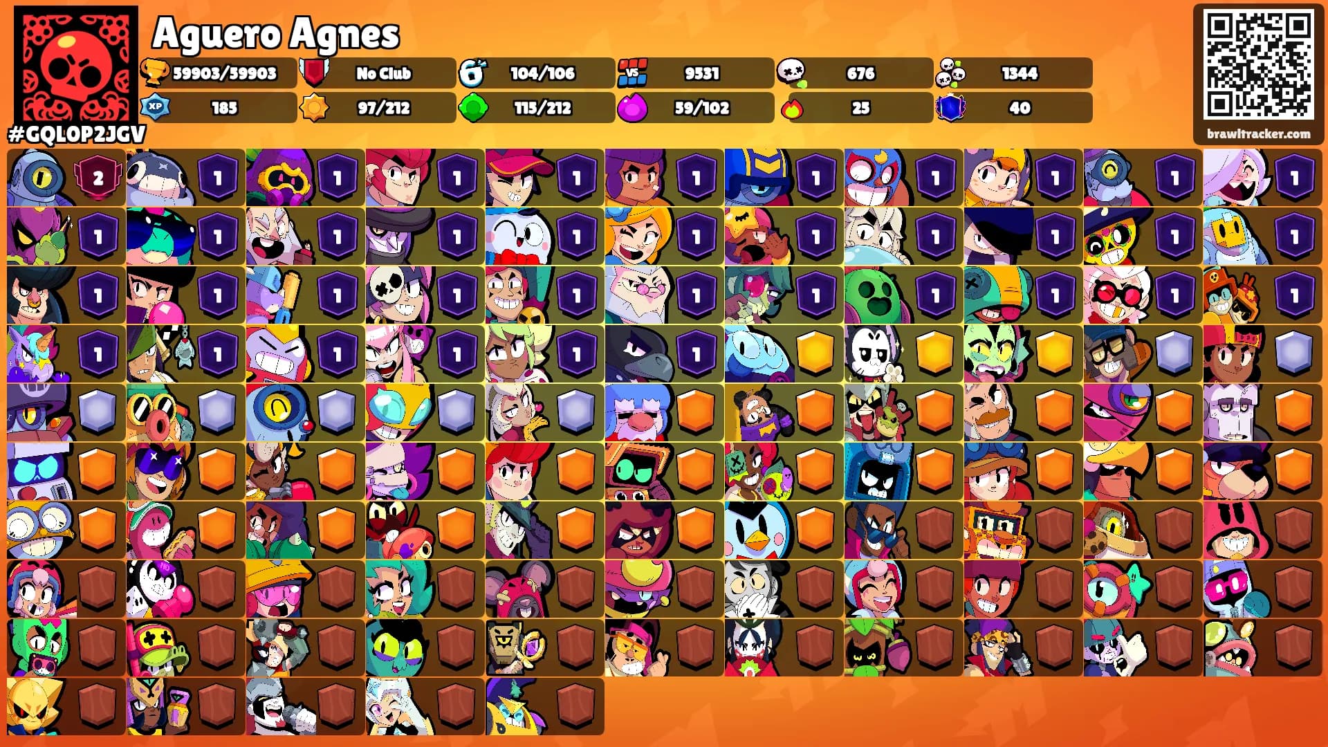 Aguero Agnes's Ranks