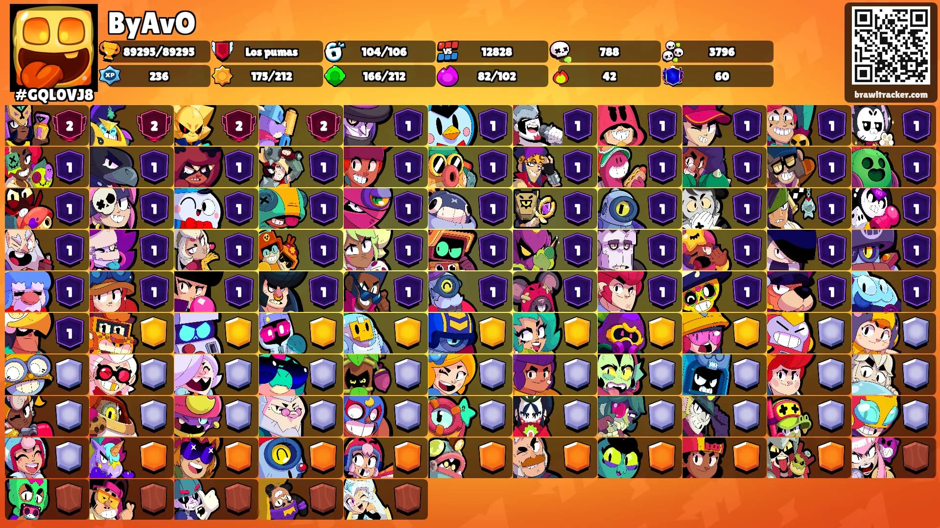 ByAvO's Ranks