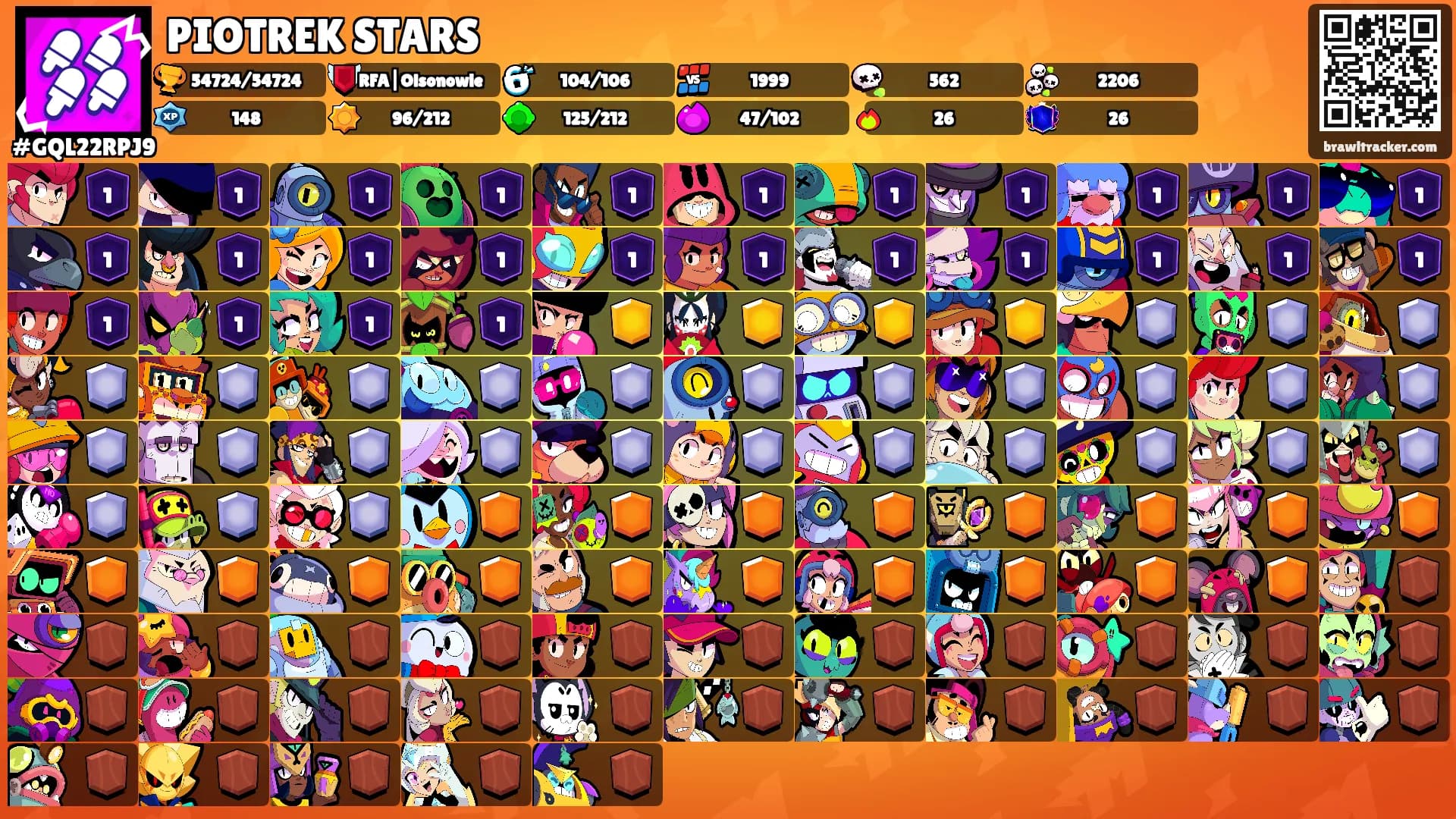 PIOTREK STARS's Ranks
