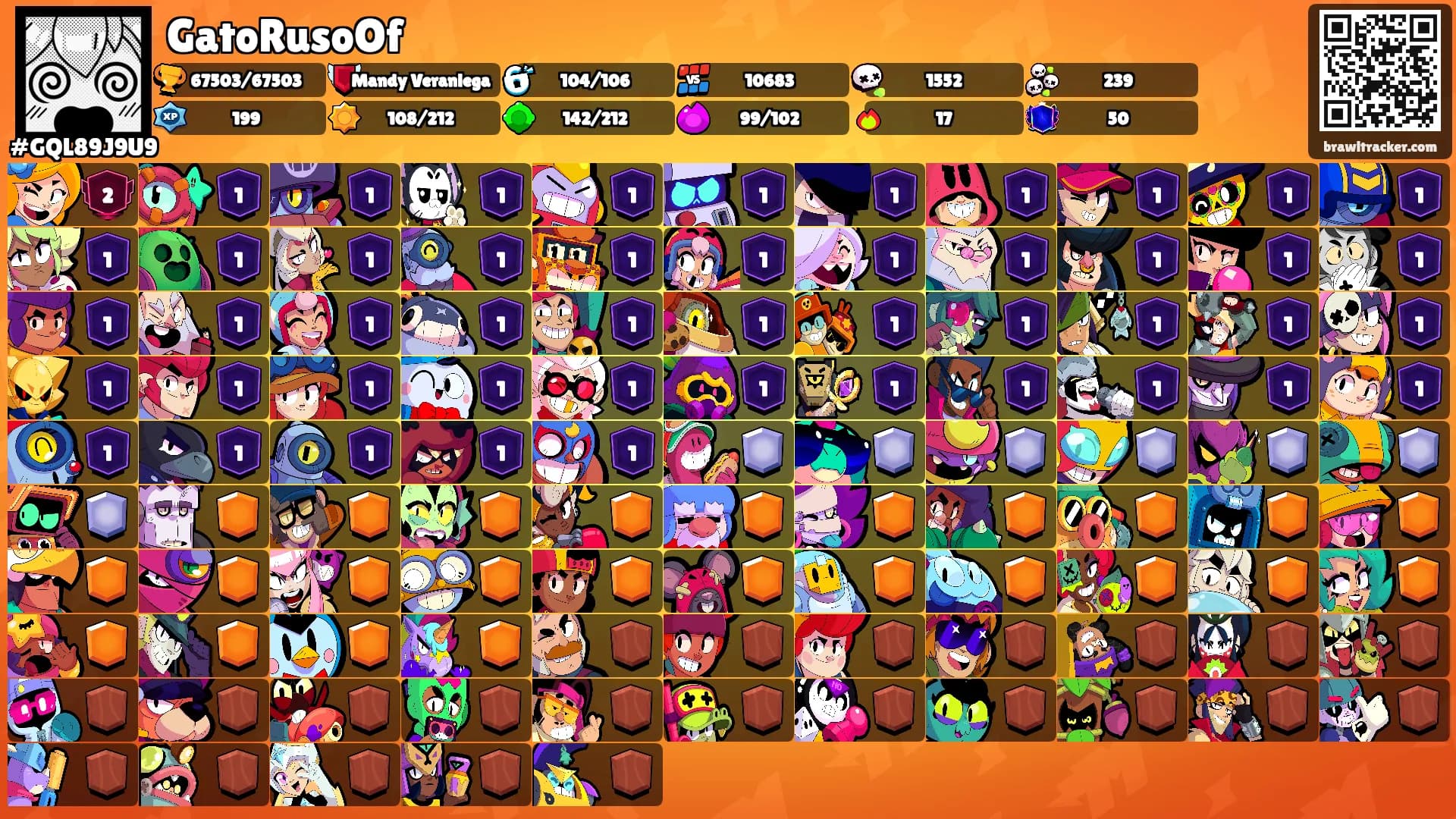GatoRusoOf's Ranks