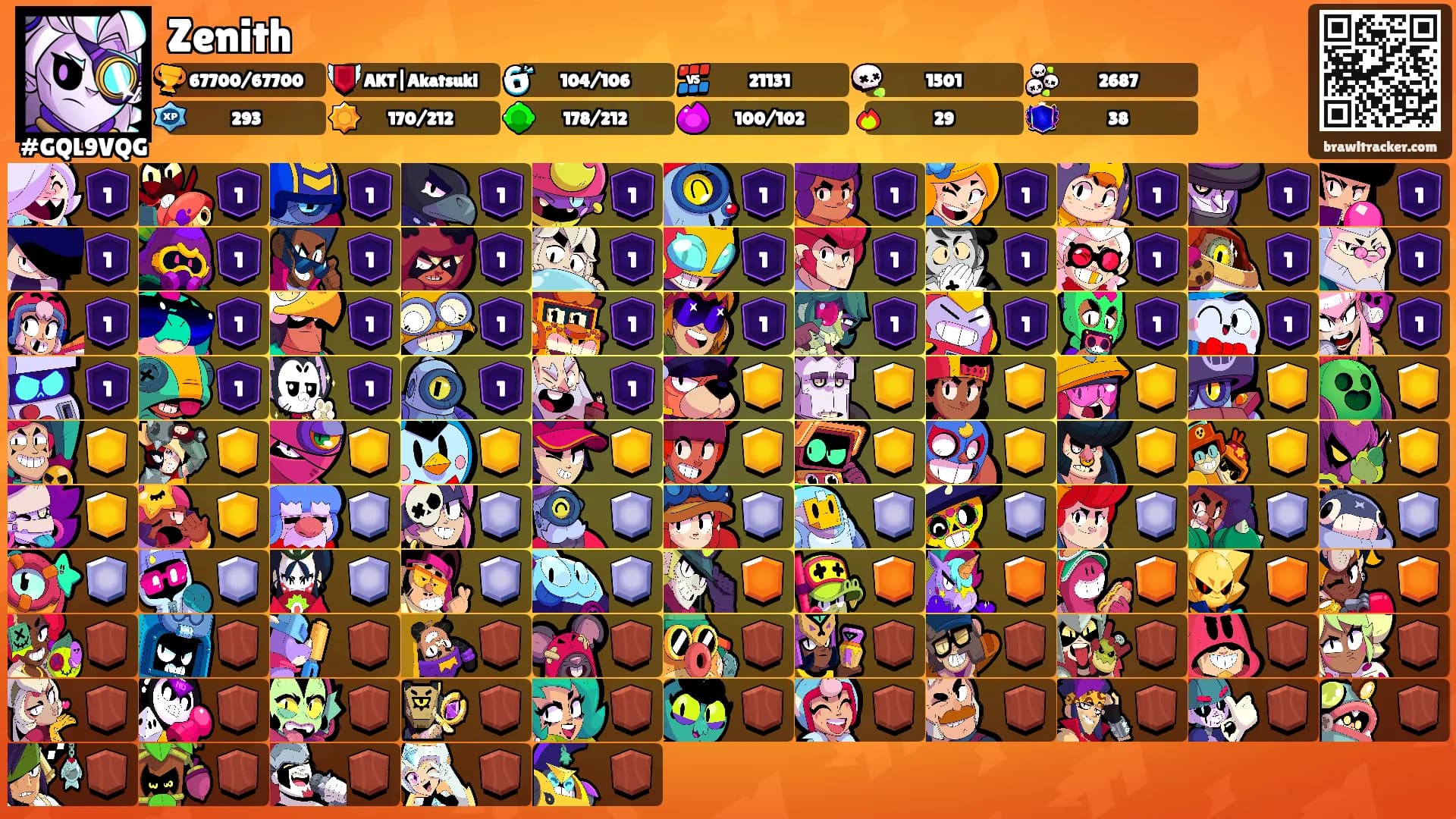 Zenith's Ranks