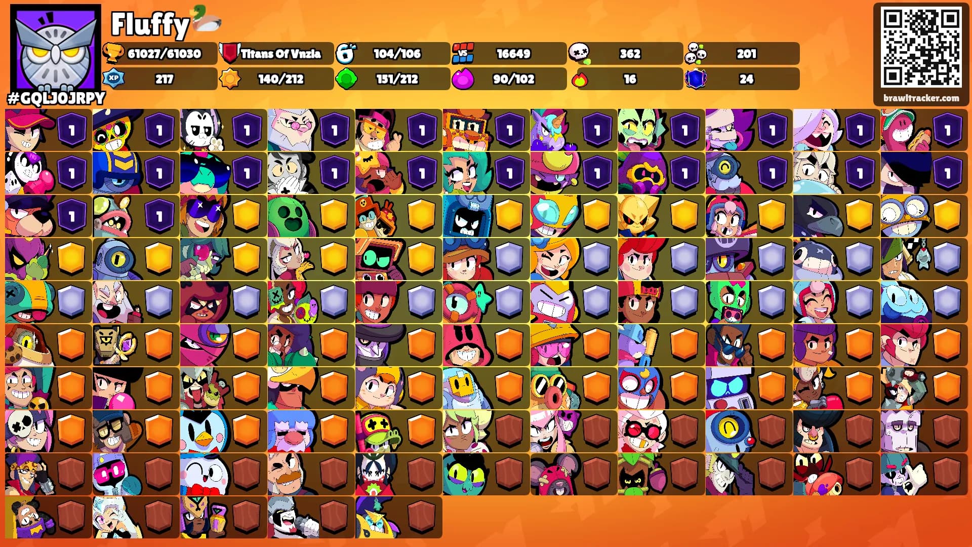 Fluffy🦆's Ranks