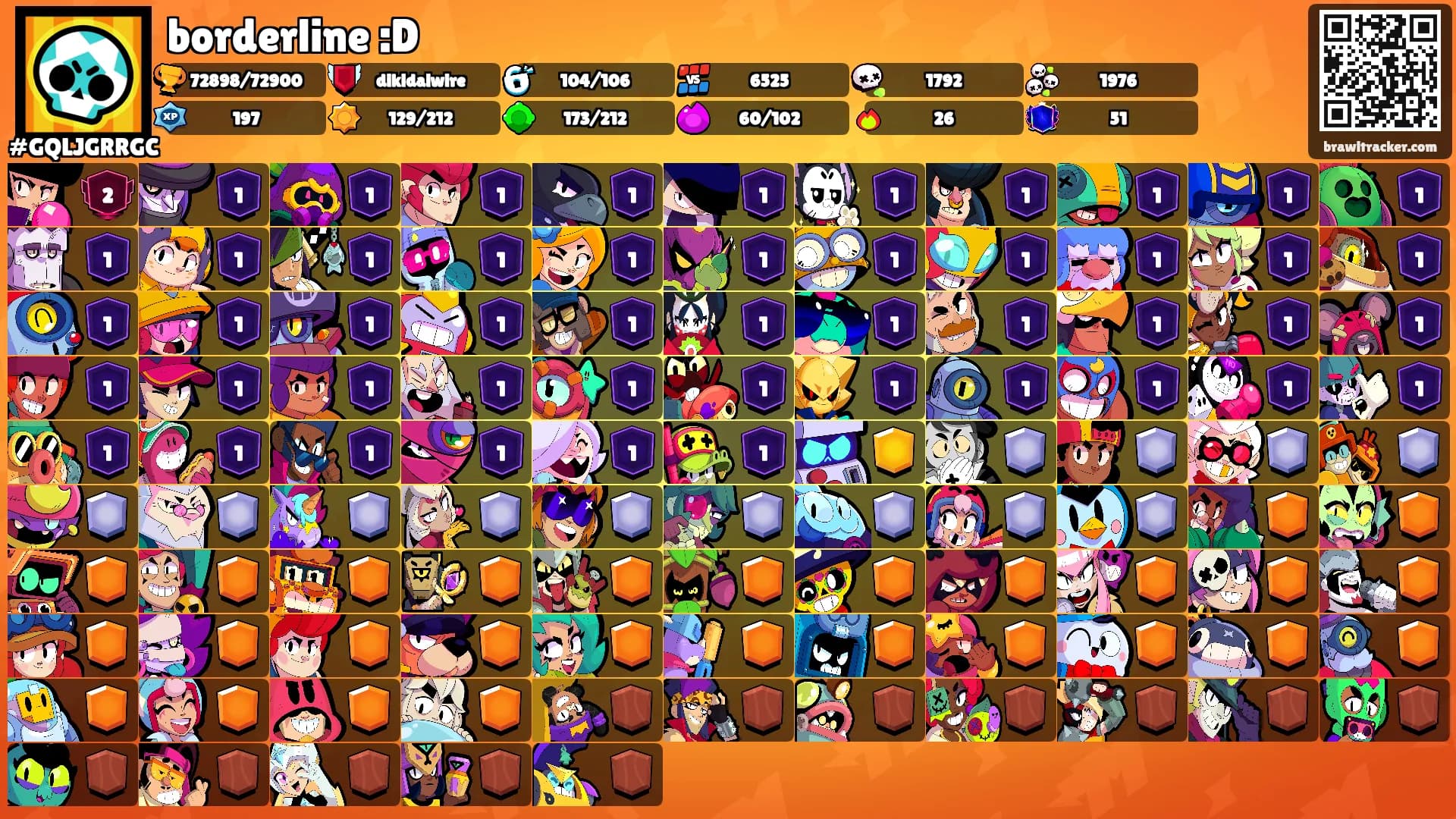borderline :D's Ranks