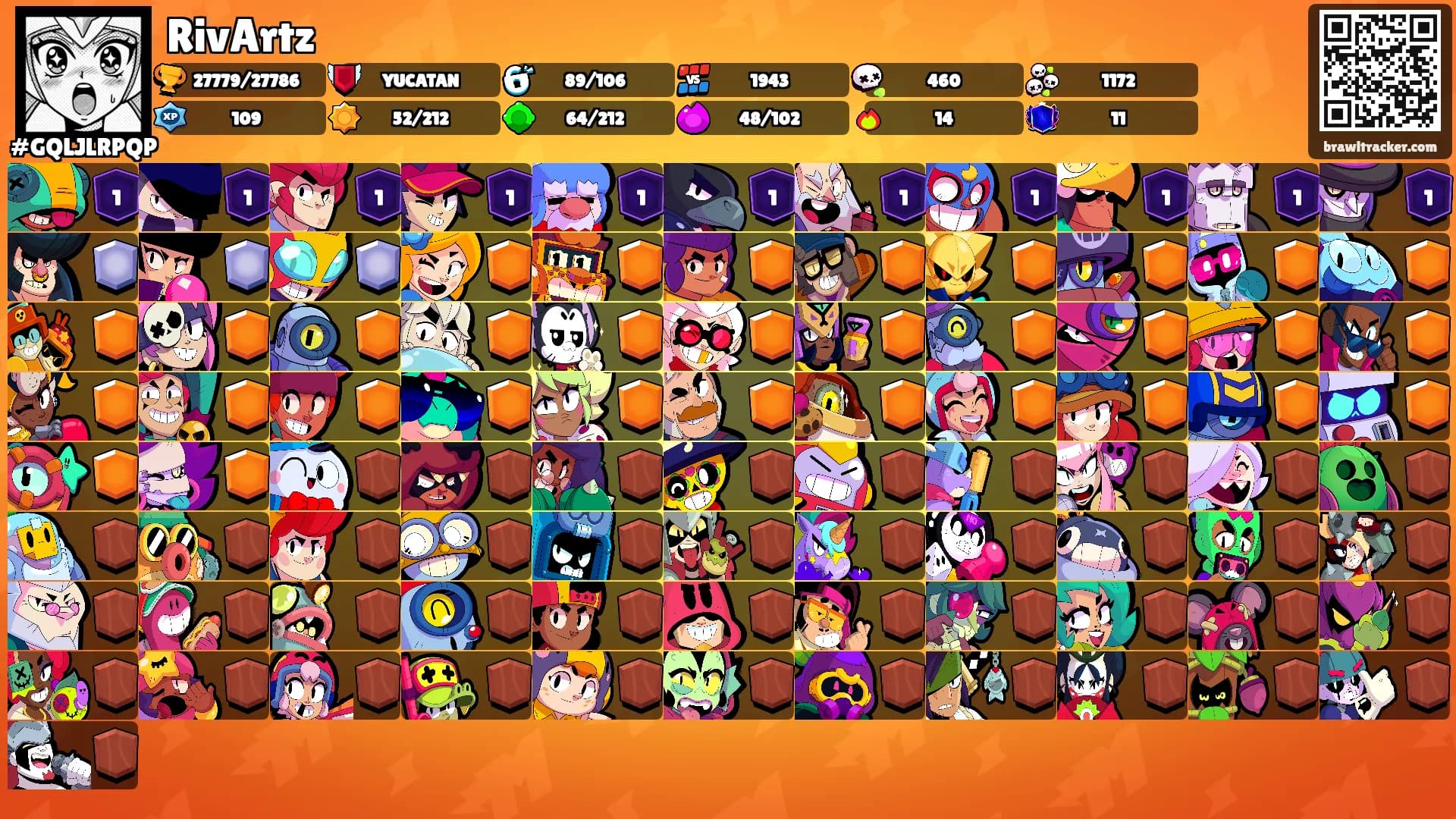 RivArtz's Ranks