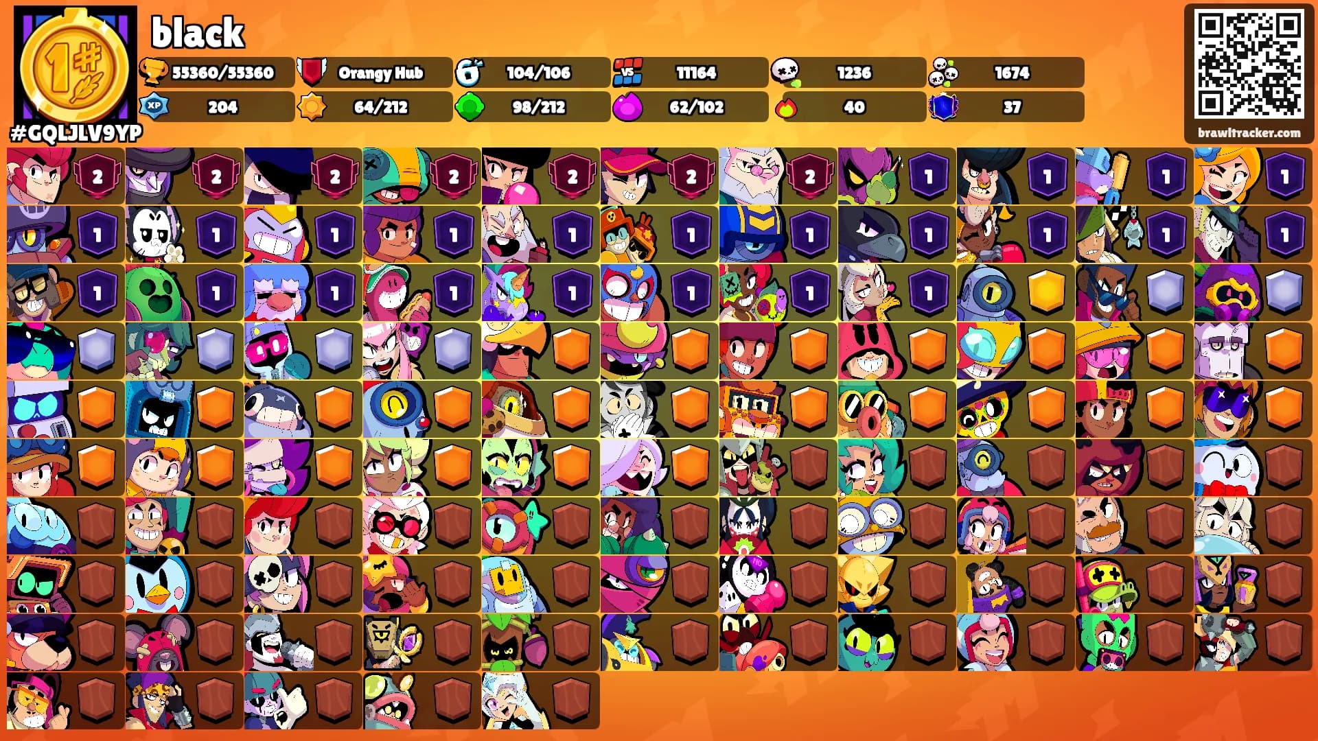 black's Ranks