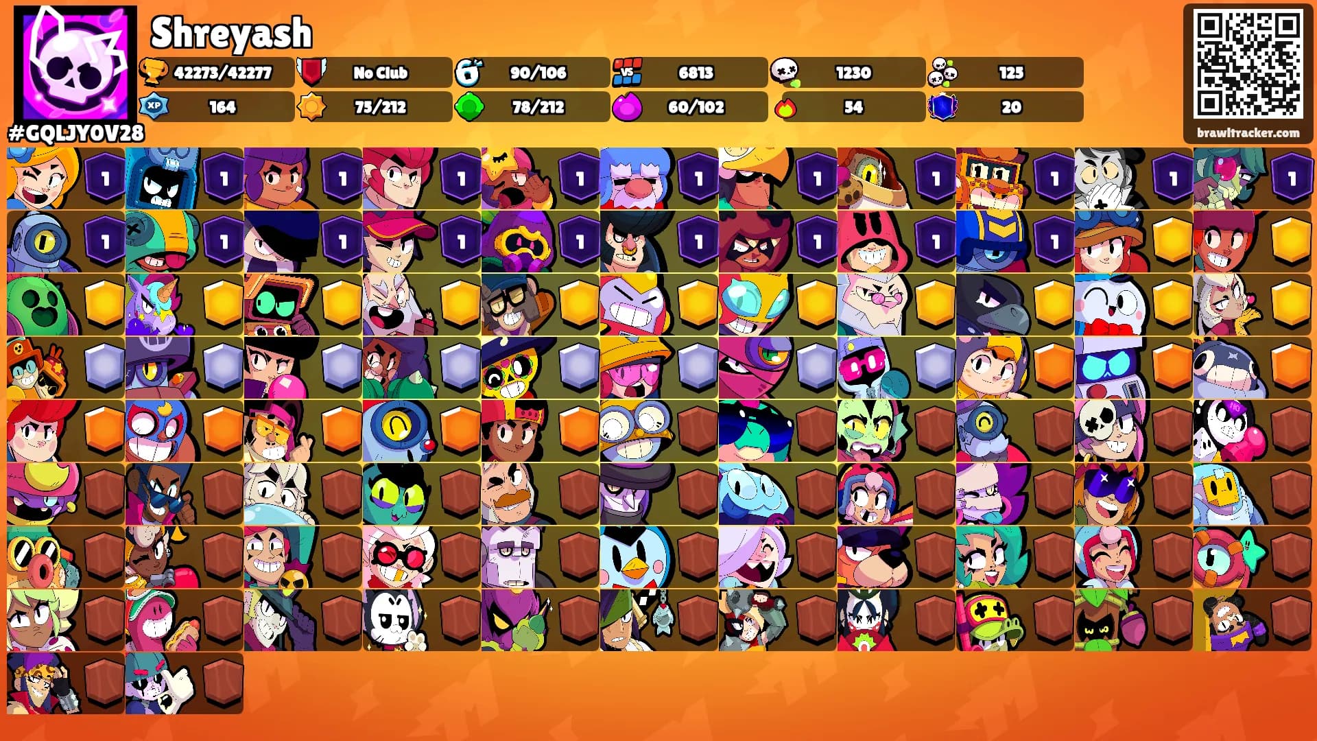 Shreyash's Ranks