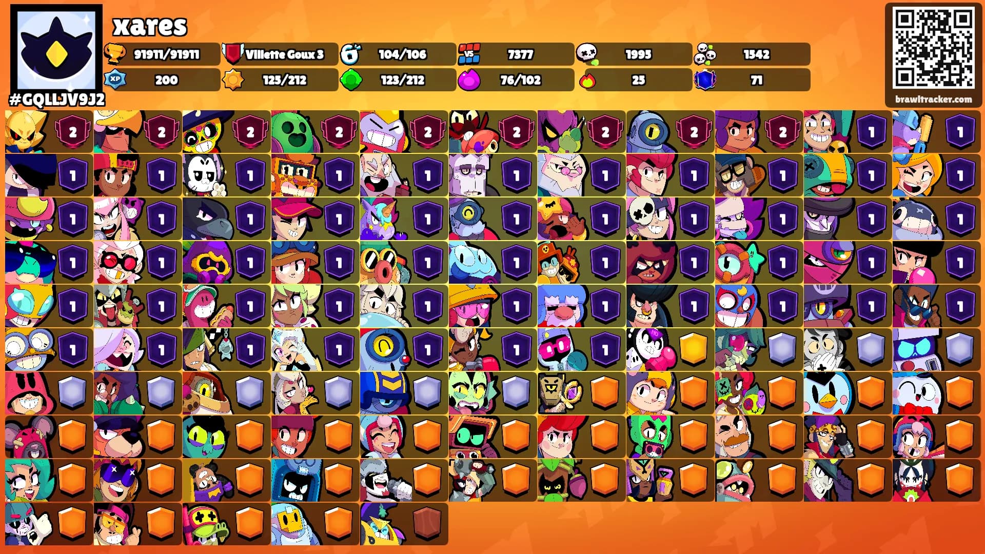 xares's Ranks