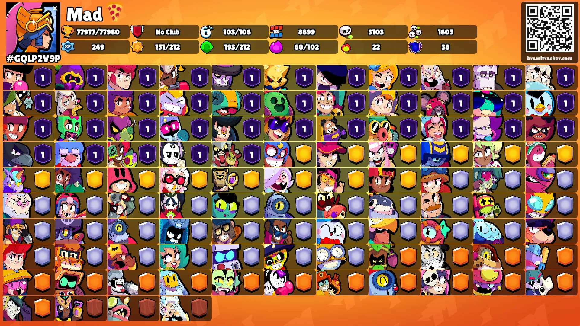 Mad 🍕's Ranks