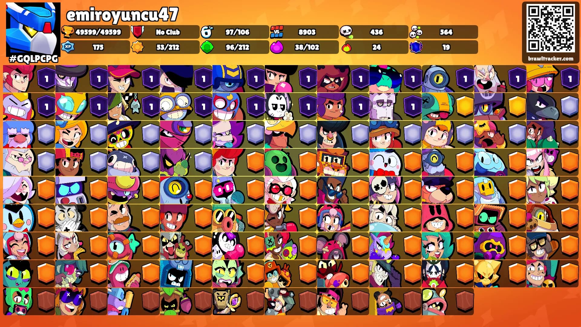 emiroyuncu47's Ranks