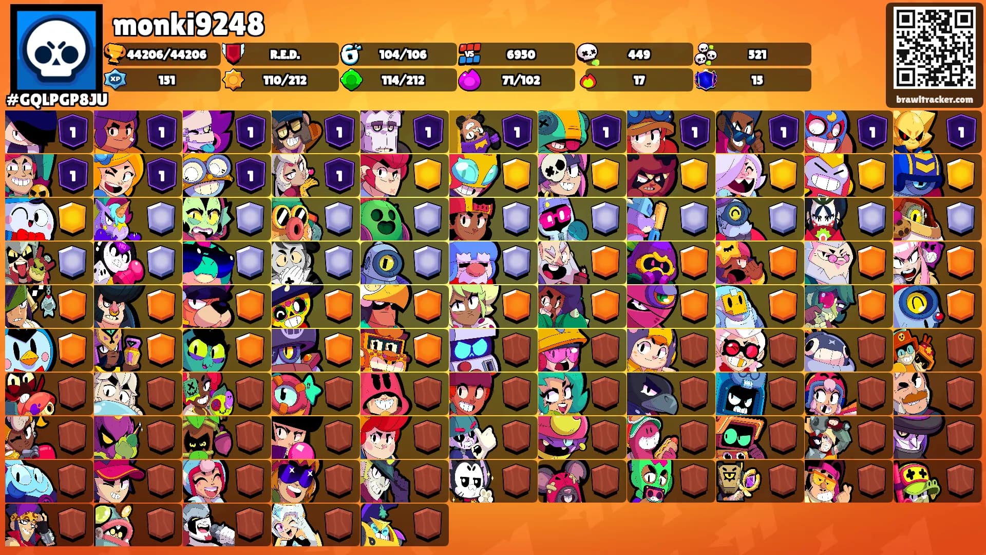 monki9248's Ranks