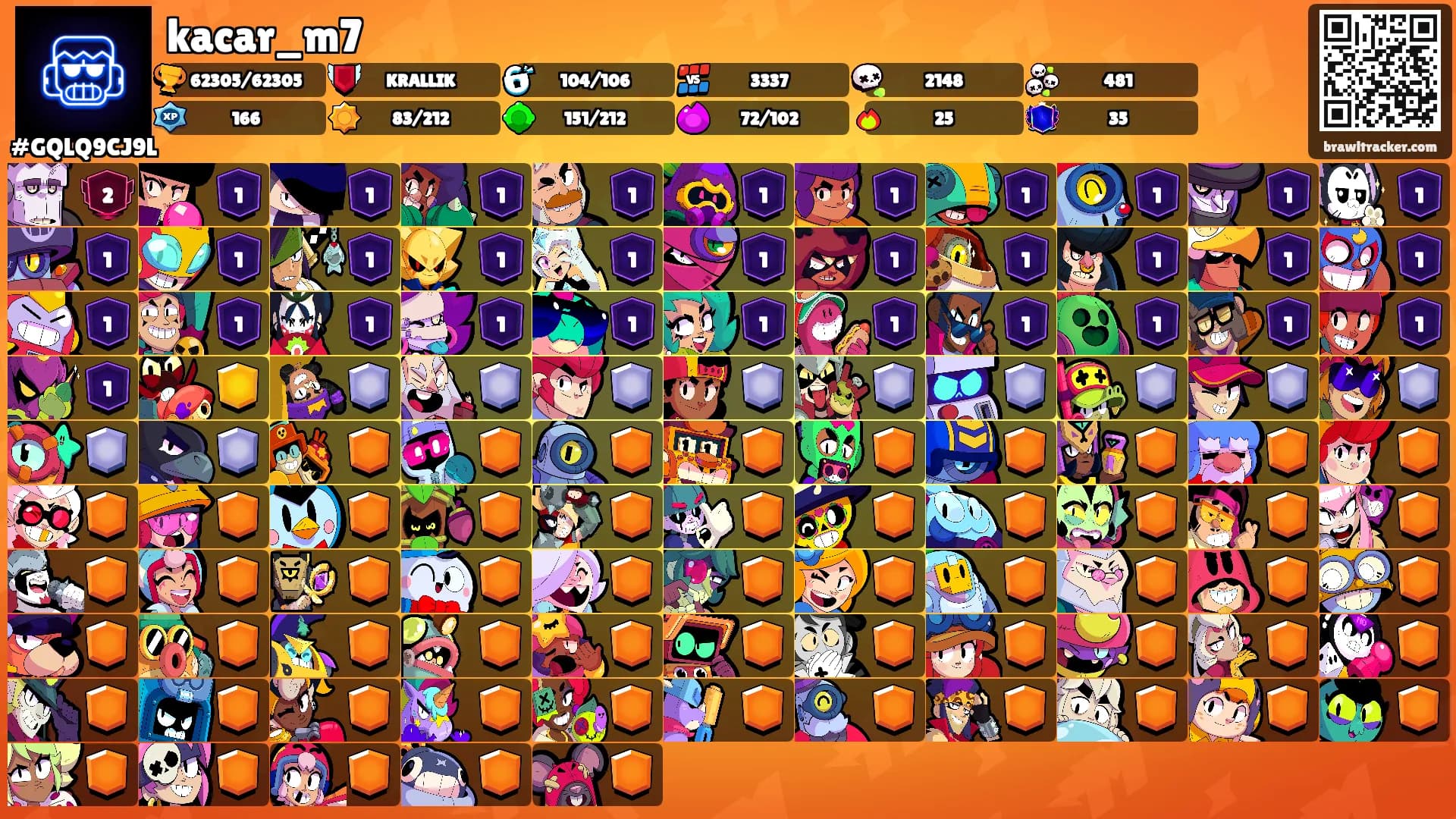 kacar_m7's Ranks