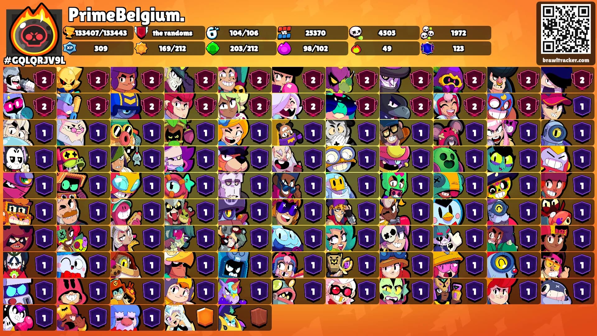 PrimeBelgium.'s Ranks