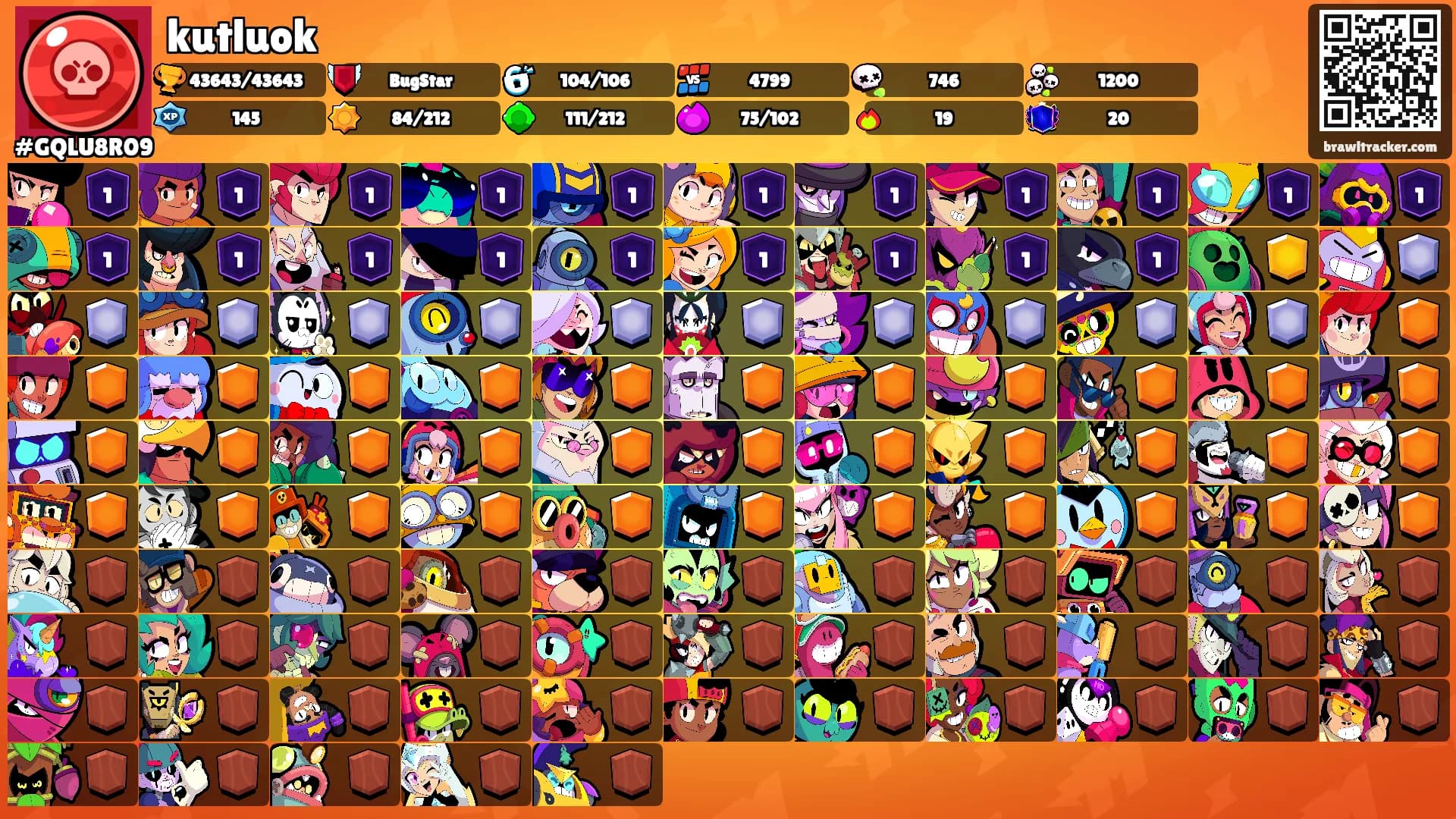kutluok's Ranks