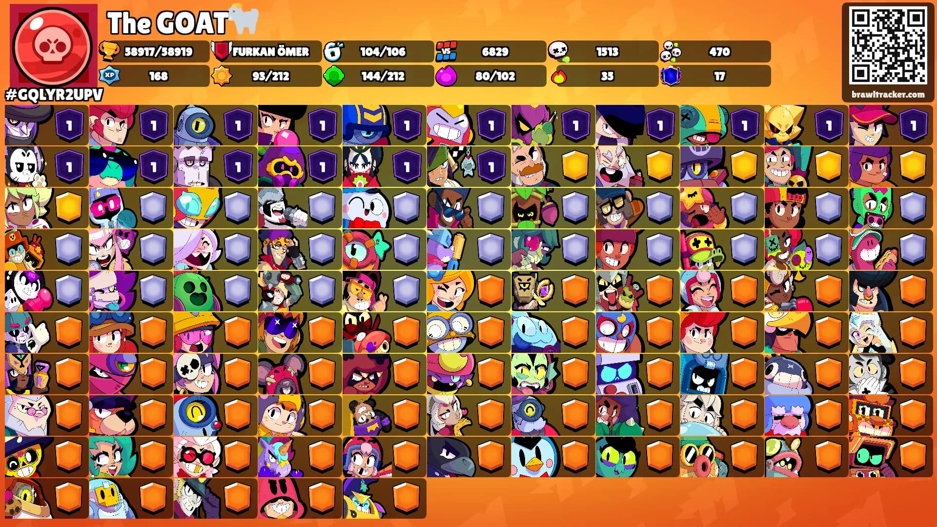 The GOAT🐐's Ranks