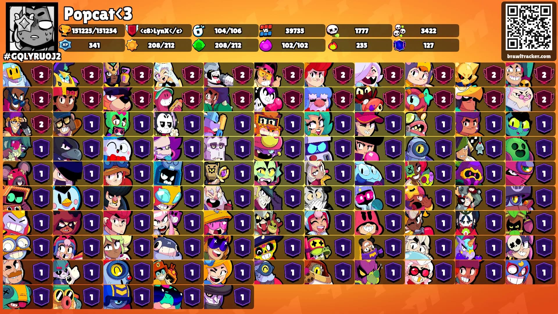 Popcat<3's Ranks