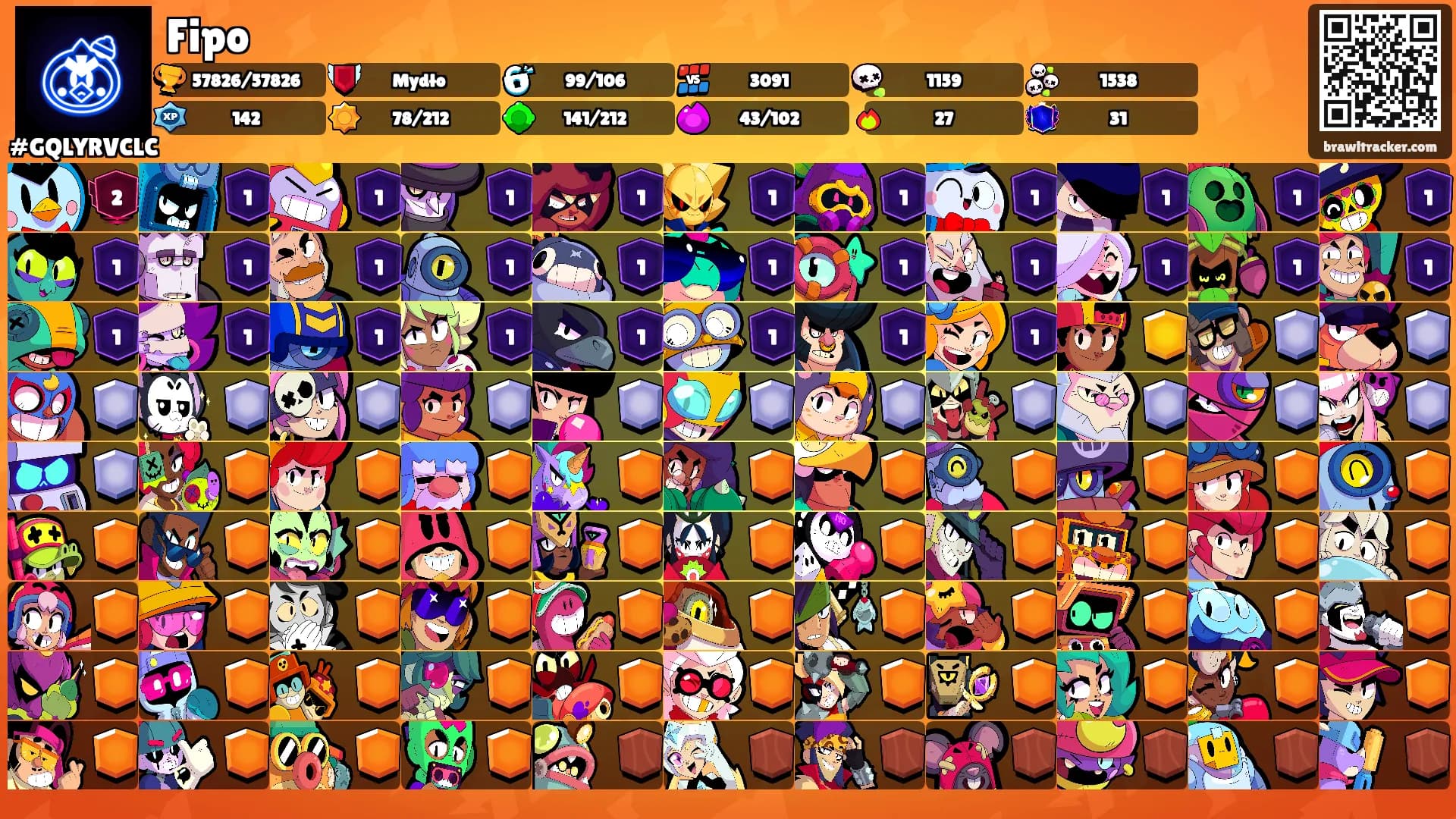 Fipo's Ranks