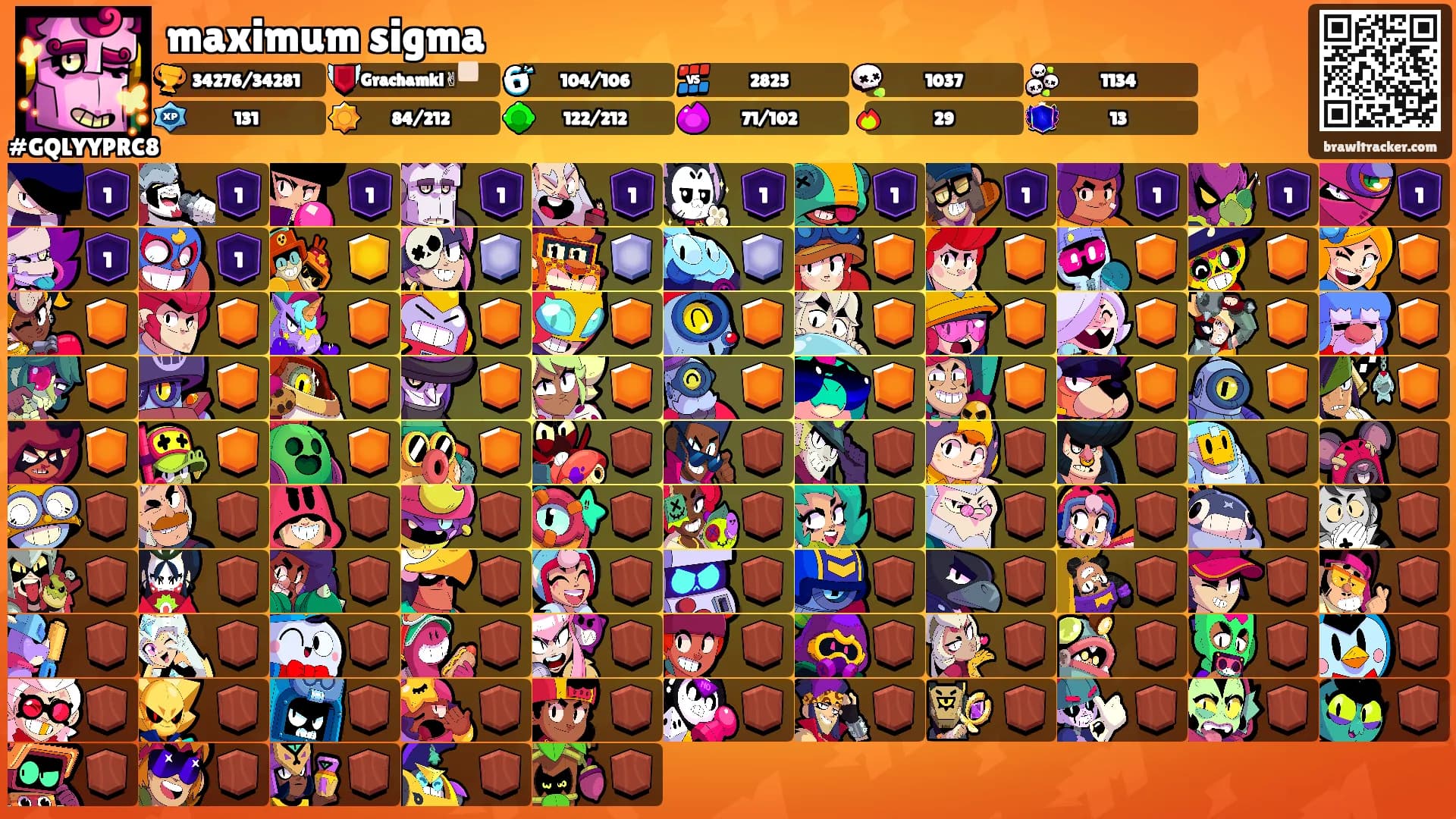 maximum sigma's Ranks