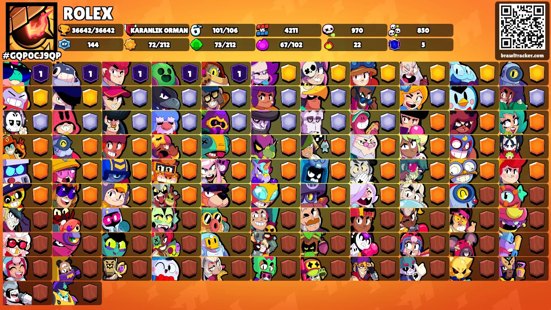 ROLEX's Ranks