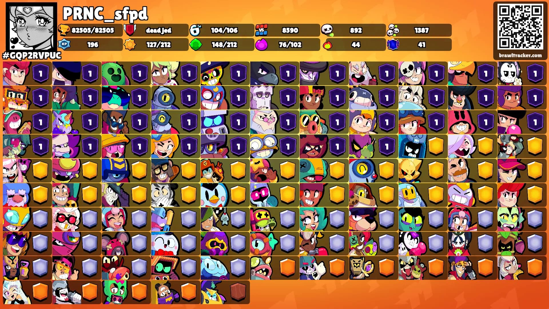 PRNC_sfpd's Ranks